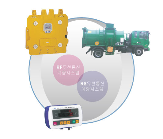 [AND] TFRS 음식물쓰레기 수거차량 계량기